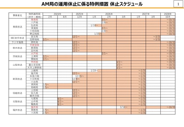 FM転換1