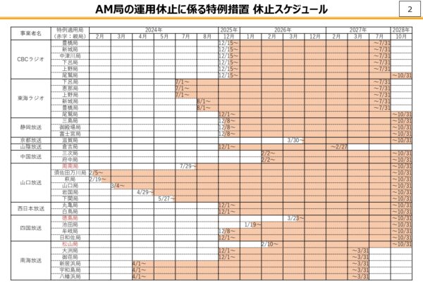 FM転換2