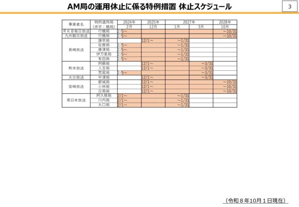 FM転換3