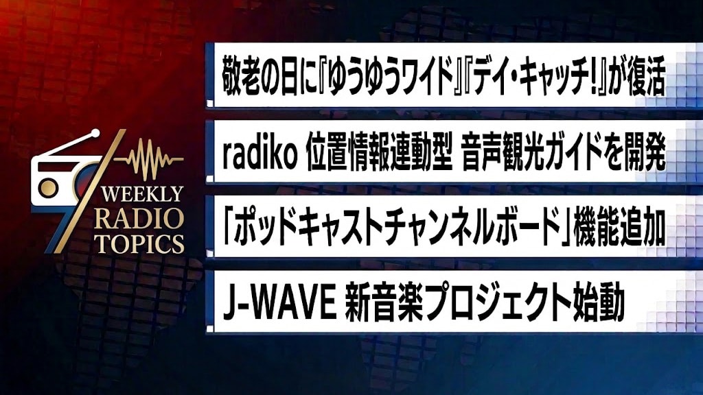 WEEKLY RADIO TOPICS